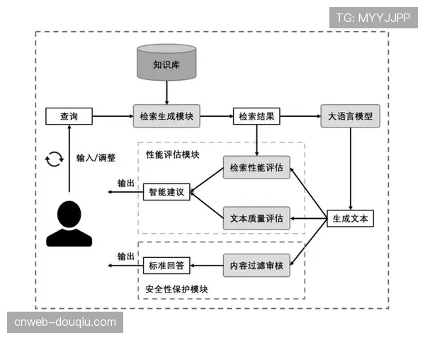 智能内容检索系统提升体育资料库利用效率 智能内容检索系统提升体育资料库利用效率
