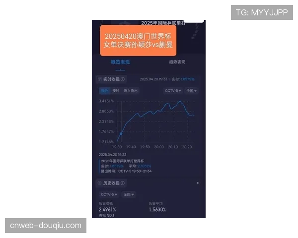 “WNBA公布2026年第一季度收视数据，揭幕周收视率同比增长15%”